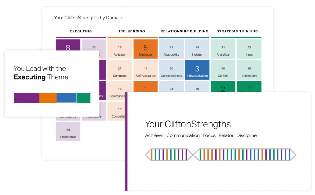Clifton Strength Test
